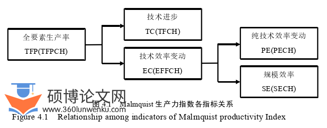 经济管理论文参考