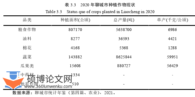 经济管理论文怎么写