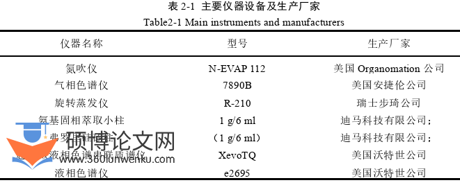 农业论文怎么写