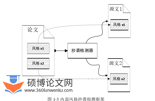 软件工程论文怎么写
