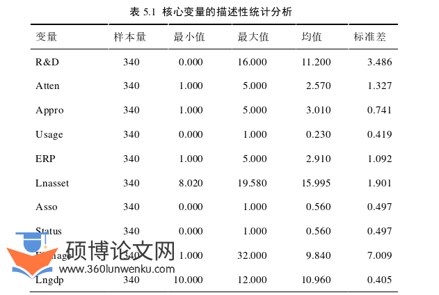 工商管理论文参考