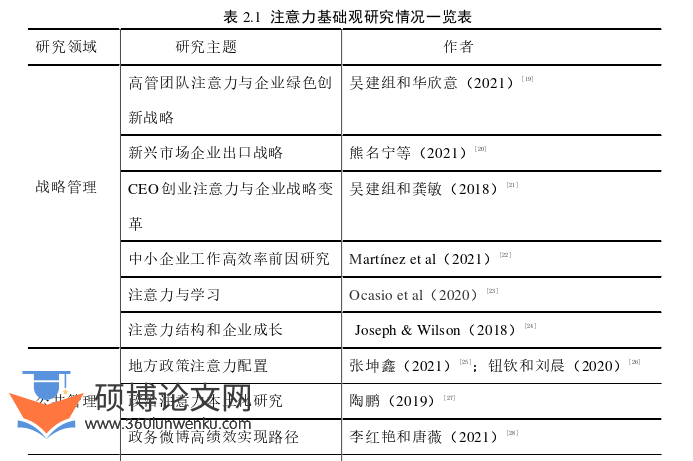 工商管理论文怎么写