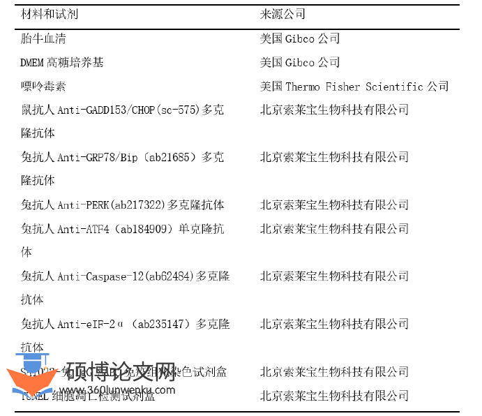 临床医学论文怎么写