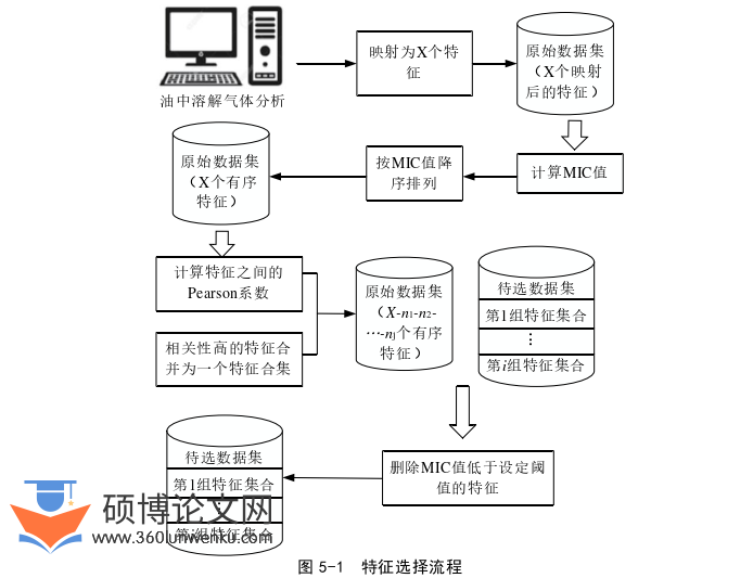 电气自动化论文参考