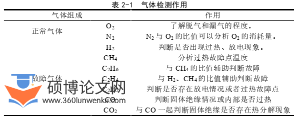 电气自动化论文怎么写