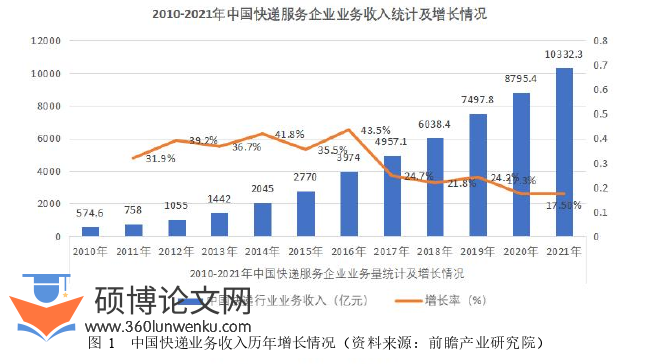 在职硕士论文怎么写