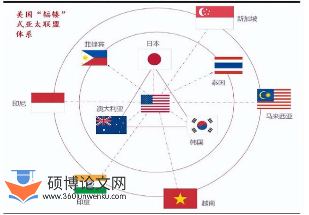 政治论文怎么写