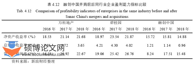财务管理论文参考