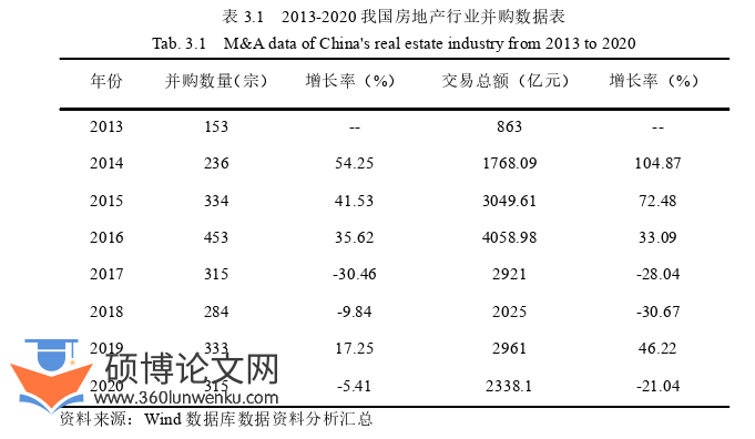 财务管理论文怎么写