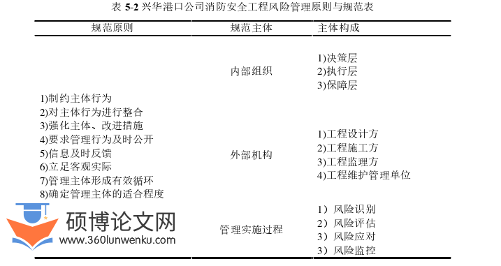 工程管理论文参考