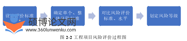 工程管理论文怎么写