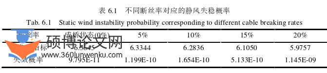 土木工程论文参考