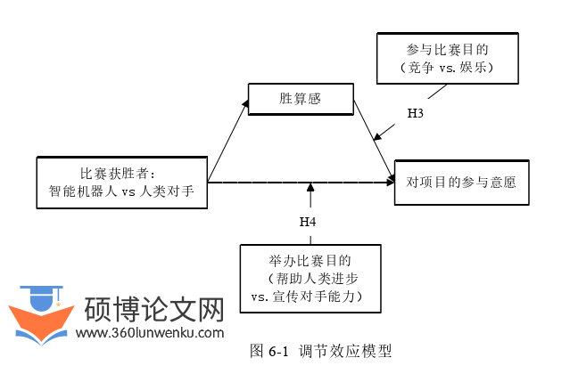 博士论文参考