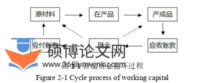 管理论文参考