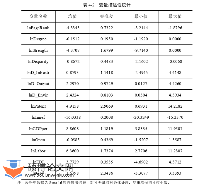 国际贸易论文参考