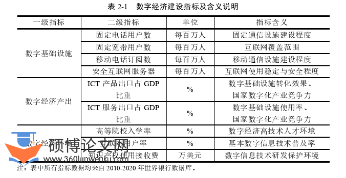 国际贸易论文怎么写