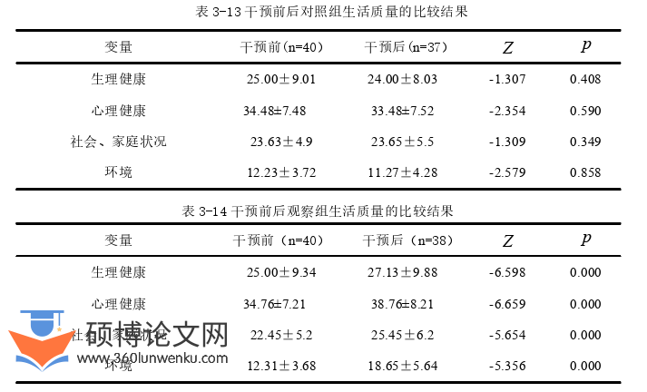 护理论文参考
