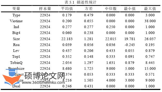 会计论文参考