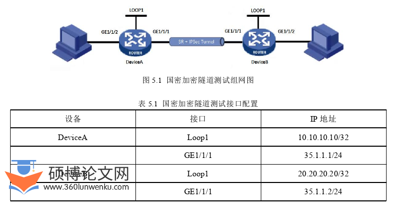 计算机论文参考