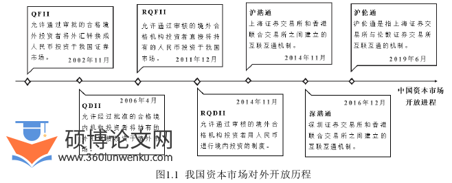 金融论文怎么写
