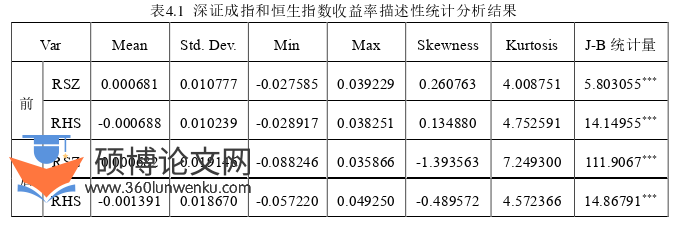 金融论文参考