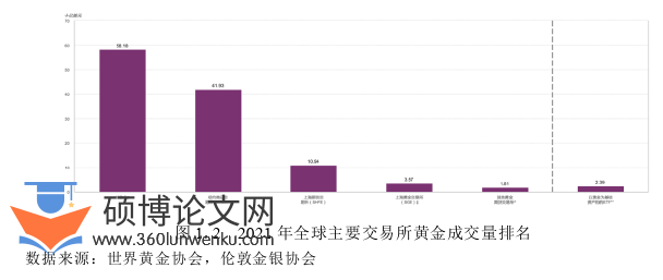 经济论文怎么写