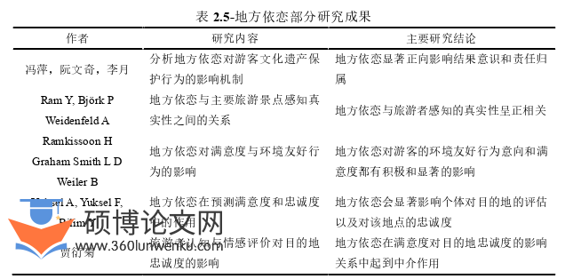 旅游管理论文怎么写