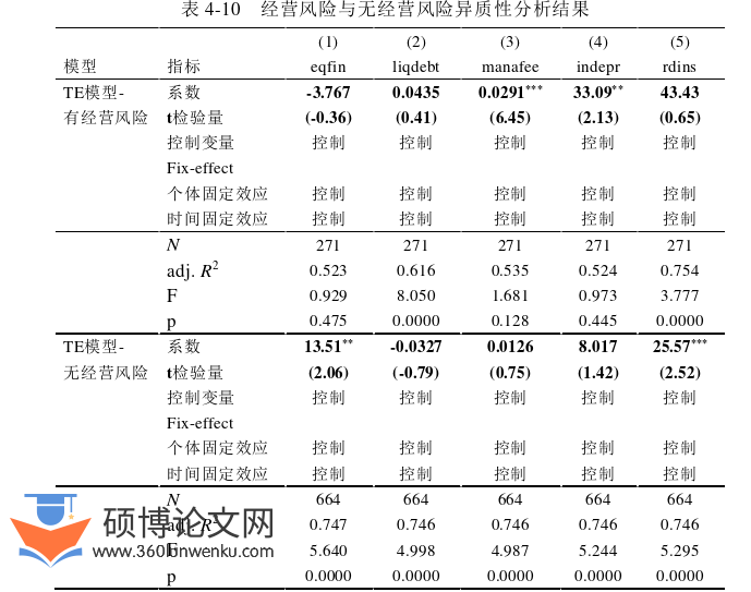 企业管理论文参考