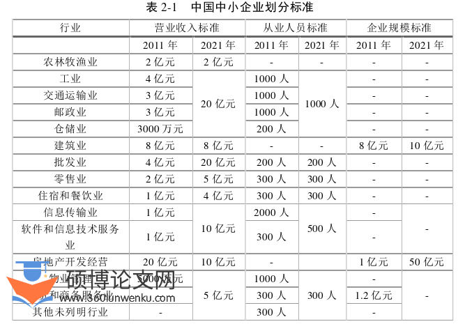 企业管理论文怎么写