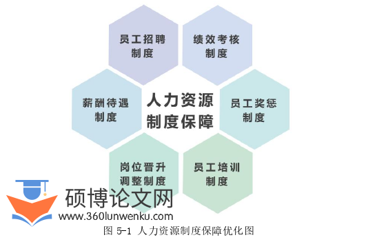 人力资源管理论文参考