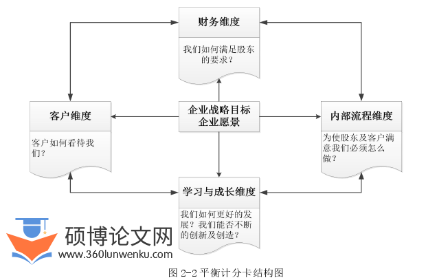 人力资源管理论文怎么写