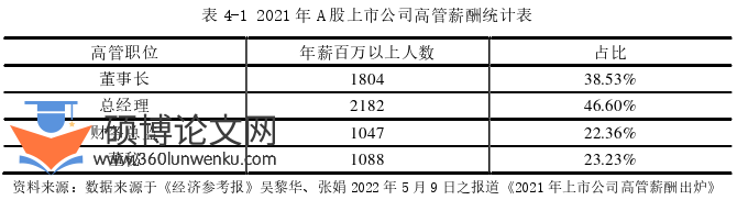 审计论文参考