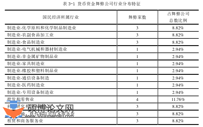 审计论文怎么写