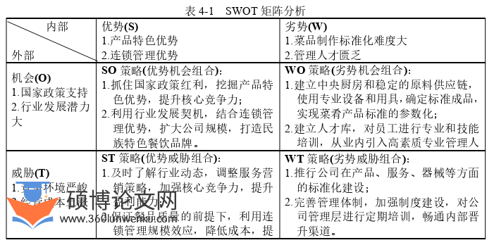 市场营销论文参考
