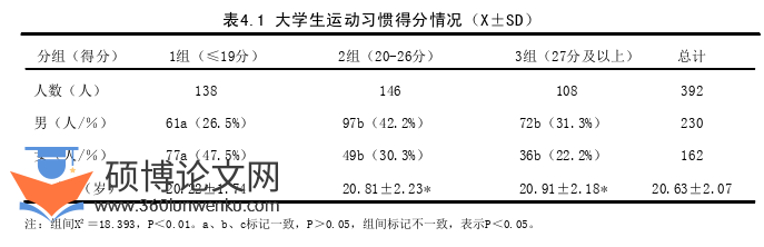 体育论文参考