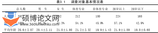 体育论文怎么写