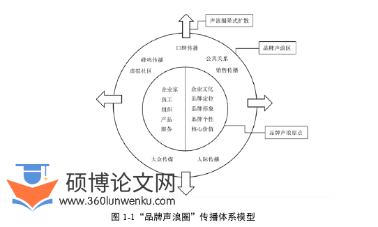 新闻媒体论文参考