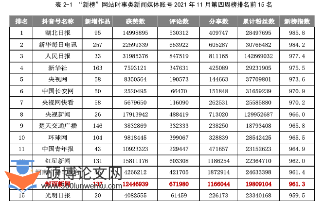 新闻媒体论文怎么写