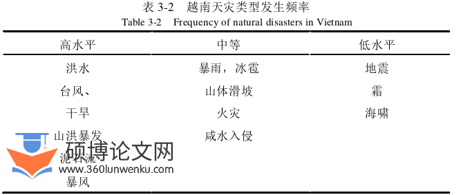 行政管理论文参考