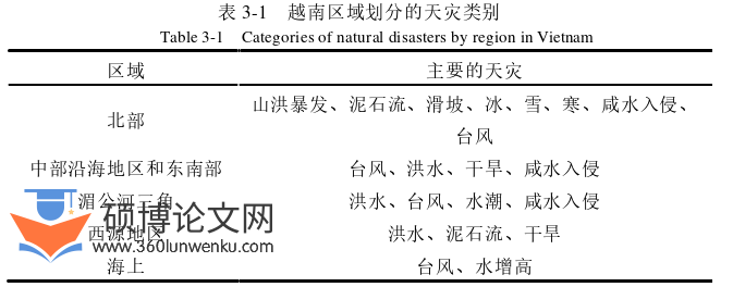 行政管理论文怎么写