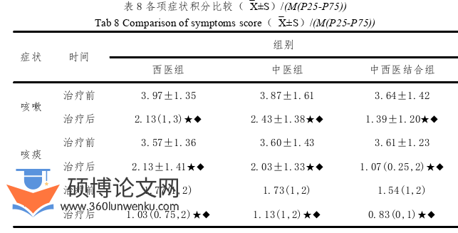 药学论文参考
