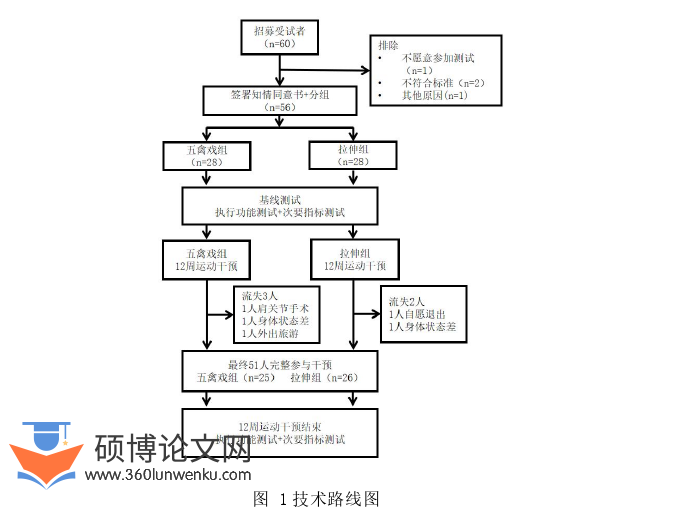 医学论文参考