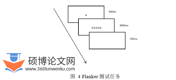 医学论文怎么写