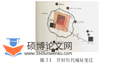 艺术论文怎么写