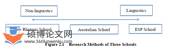 英语论文参考