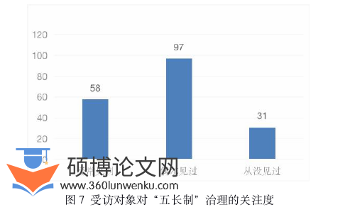 MPA论文参考