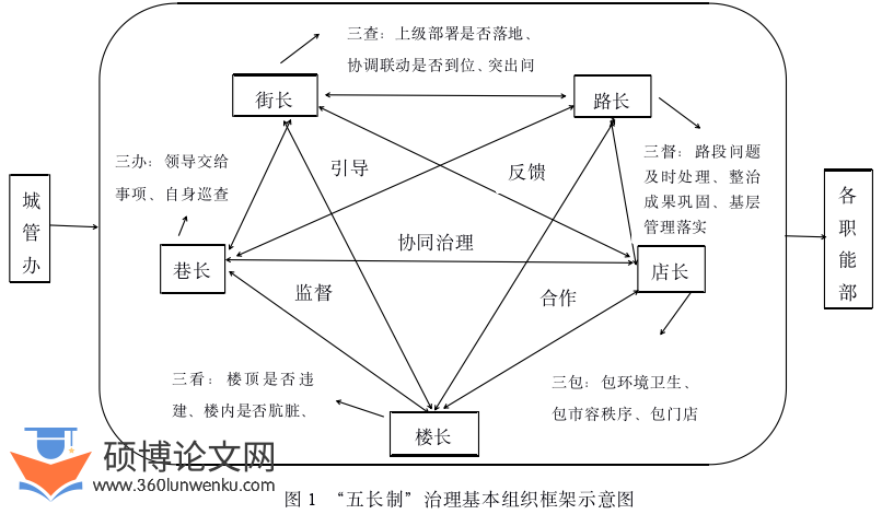 MPA论文怎么写