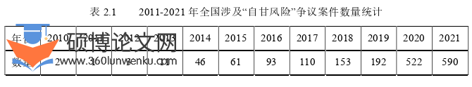 法律论文怎么写