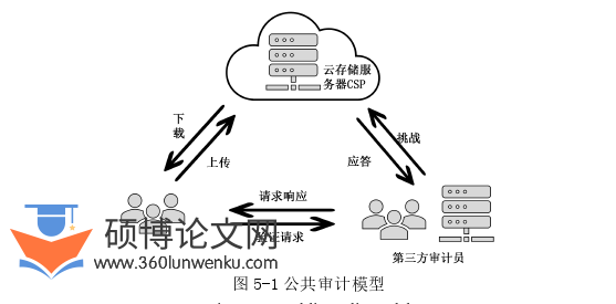工程硕士论文参考