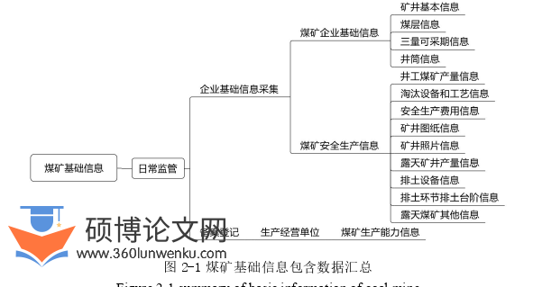 工程硕士论文怎么写
